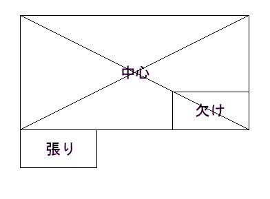 家相 風水知っておきたい7つの事実 鬼門に玄関 トイレでも不幸になった人はいない アトリエコジマ 注文住宅理想の間取り作りと失敗しないアイデア 実例集 家相 風水知っておきたい7つの事実 鬼門に玄関 トイレでも不幸になった人はいない アトリエコジマ 注文住宅理想の間取り作りと失敗しないアイデア 実例集