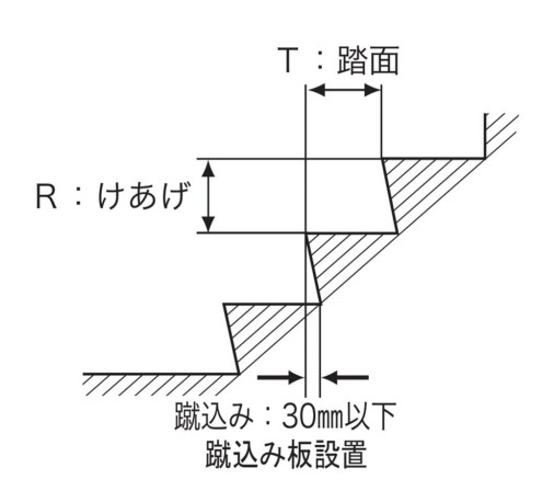 これで安心 安全な階段を作る4つのポイント 建築士の道具箱 アトリエコジマ 注文住宅理想の間取り作りと失敗しないアイデア 実例集